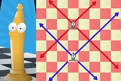 movimiento del alfil