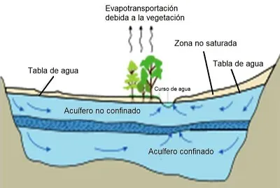 Rompecabezas del manto acuÃ­fero