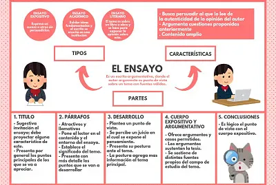El Ensayo