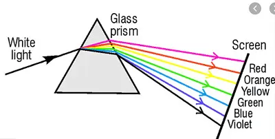 prism jigsaw puzzle