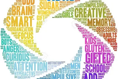 ADHD word cloud
