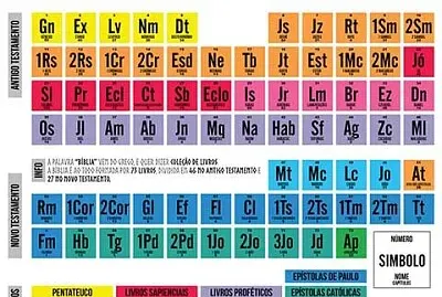 Livros da BÃ­blia CatÃ³lica