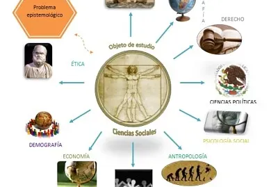 Ciencias Sociales jigsaw puzzle
