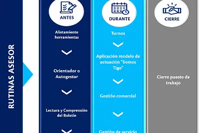 Rutinas asesor jigsaw puzzle