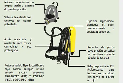 EQUIPO AUTOCONTENIDO SCBA