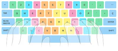 MecanografÃ­a jigsaw puzzle