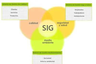 INTRODUCCIÃ“N SGC