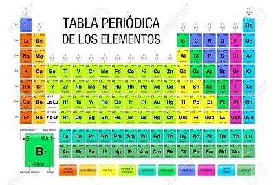 Tabla Periodica
