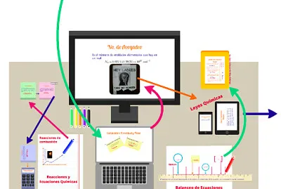 ESTEQUIOMETRÃA Y TECNOLGÃA