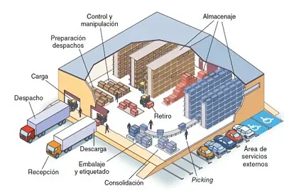 diseÃ±o de almacen