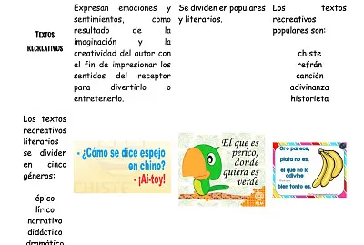 Textos recreativos