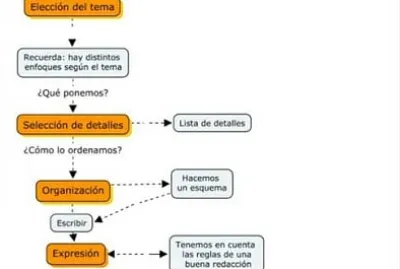 texto de ivo jigsaw puzzle