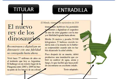 Partes de una noticia