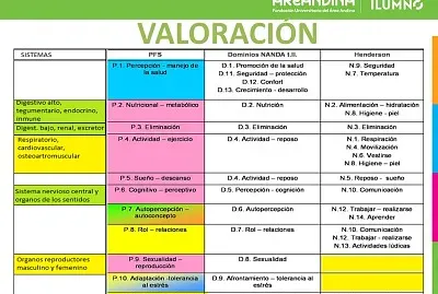 valoraciÃ³n