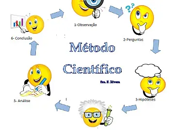 mÃ©todo cientÃ­fico