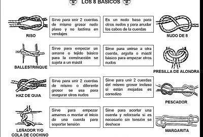 Nudos bÃ¡sicos