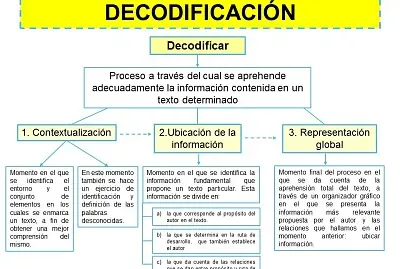Actividad 1 decodificaciÃ³n