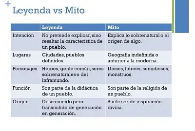 mito y leyenda jigsaw puzzle