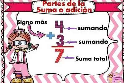 La suma