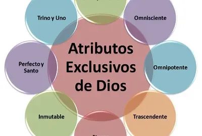 Atributos de Dios