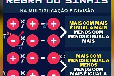 Regra de Sinais Multiplicação e Divisão