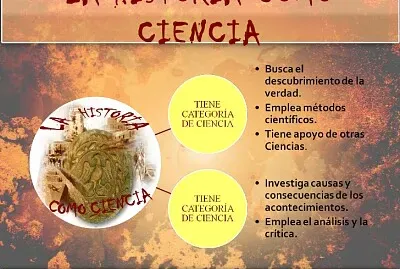 historia