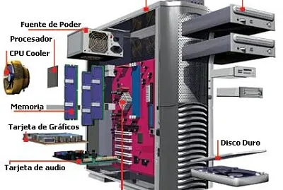 PARTES INTERNAS DEL PC