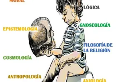 RAMAS DE LA FILOSOFÍA