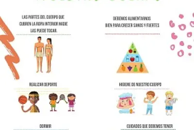 como cuidar nuestro cuerpo