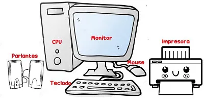 PARTES DEL COMPUTADOR jigsaw puzzle