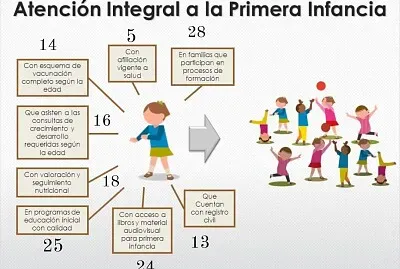Atención Integral