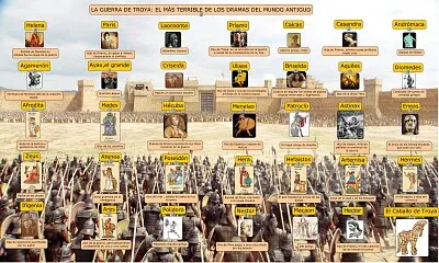 Dioses y héroes de La Iliada