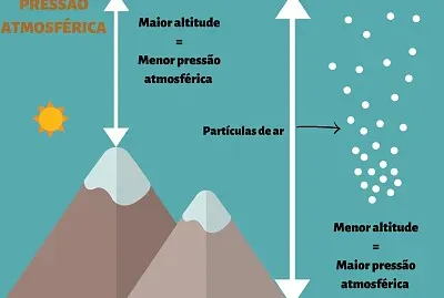 Pressão atmosférica