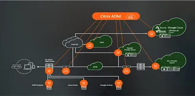 CITRIX NETWORKING