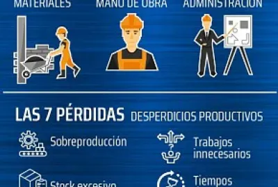 justo a tiempo
