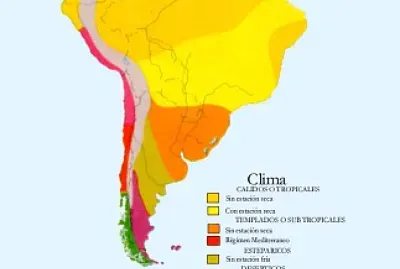 Clima