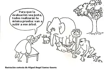 Evaluación