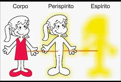 Corpo espírito e Perispírito