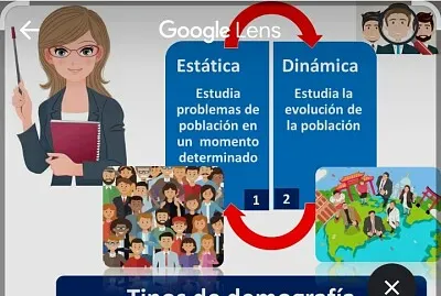 Demografía