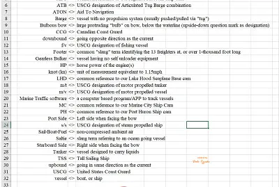 Ship Chat Terminology