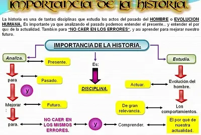 Historia jigsaw puzzle