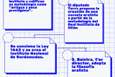 Historia de la Lengua de Señas