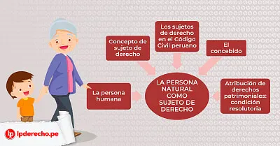 La persona humana