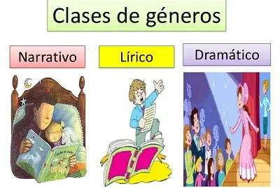 GÉNEROS LITERARIOS