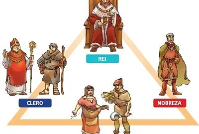 Sociedade dos séculos XIII e XIV