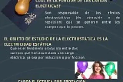 Electrostática