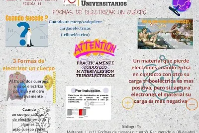 Formas de electrizar un cuerpo