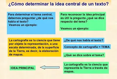 cultura e idioma maya