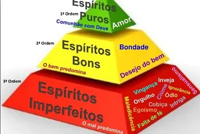 Lei do Progresso jigsaw puzzle