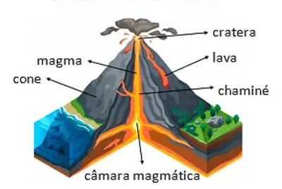ESTRUTURA VULCÃO